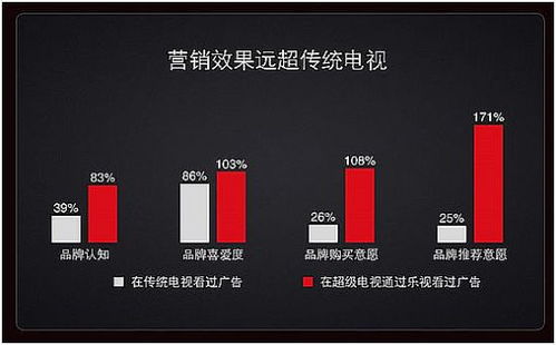 pjtime.com 行業(yè)新聞 樂視